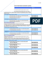 PCS 7 pdf