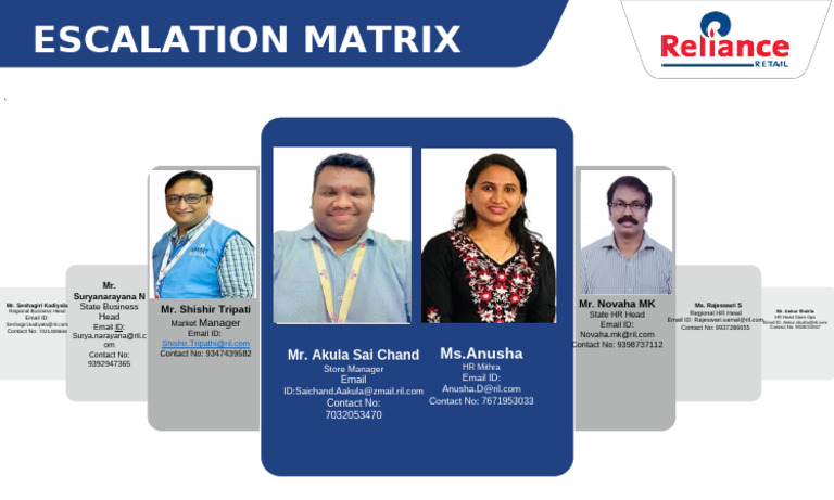 Escalation Matrix - TP62 Boduppal | PDF