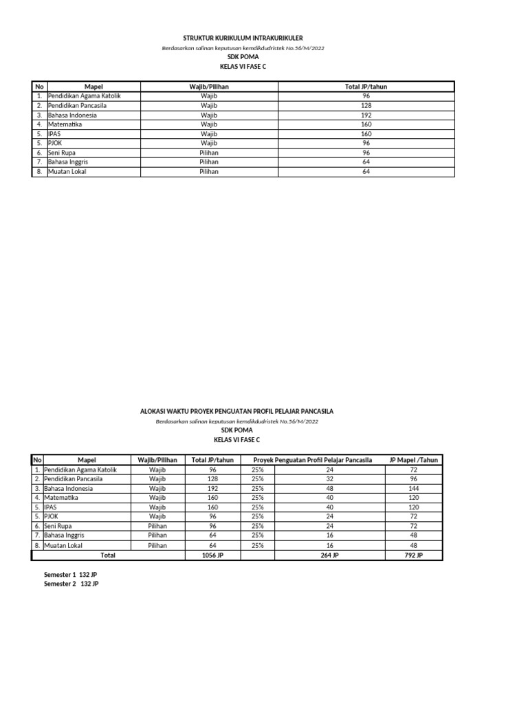 Roster Kurikulum Merdeka6 | PDF