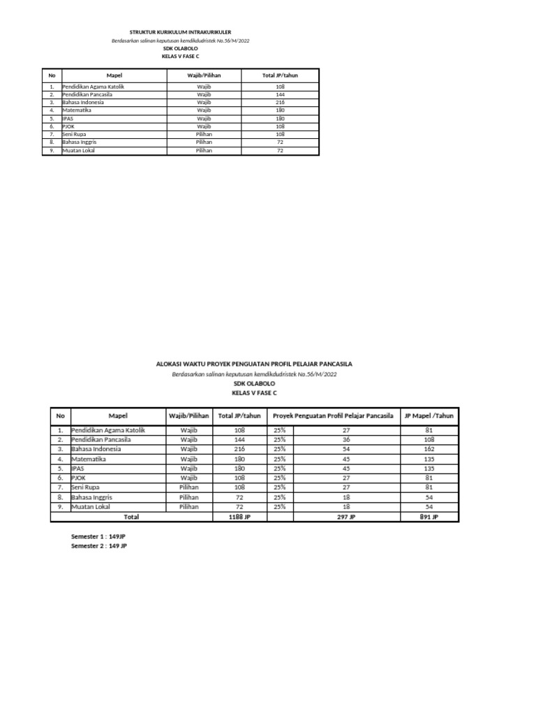 Roster Kurikulum Merdeka Kelas 5 | PDF