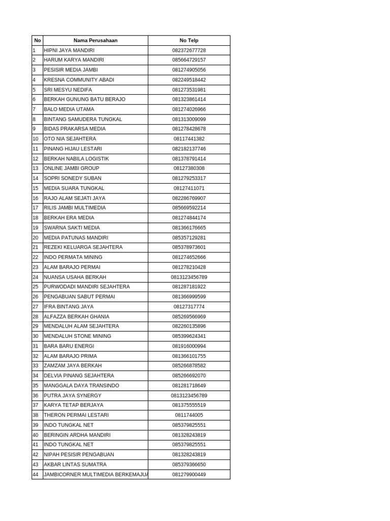 Data PT CV | PDF