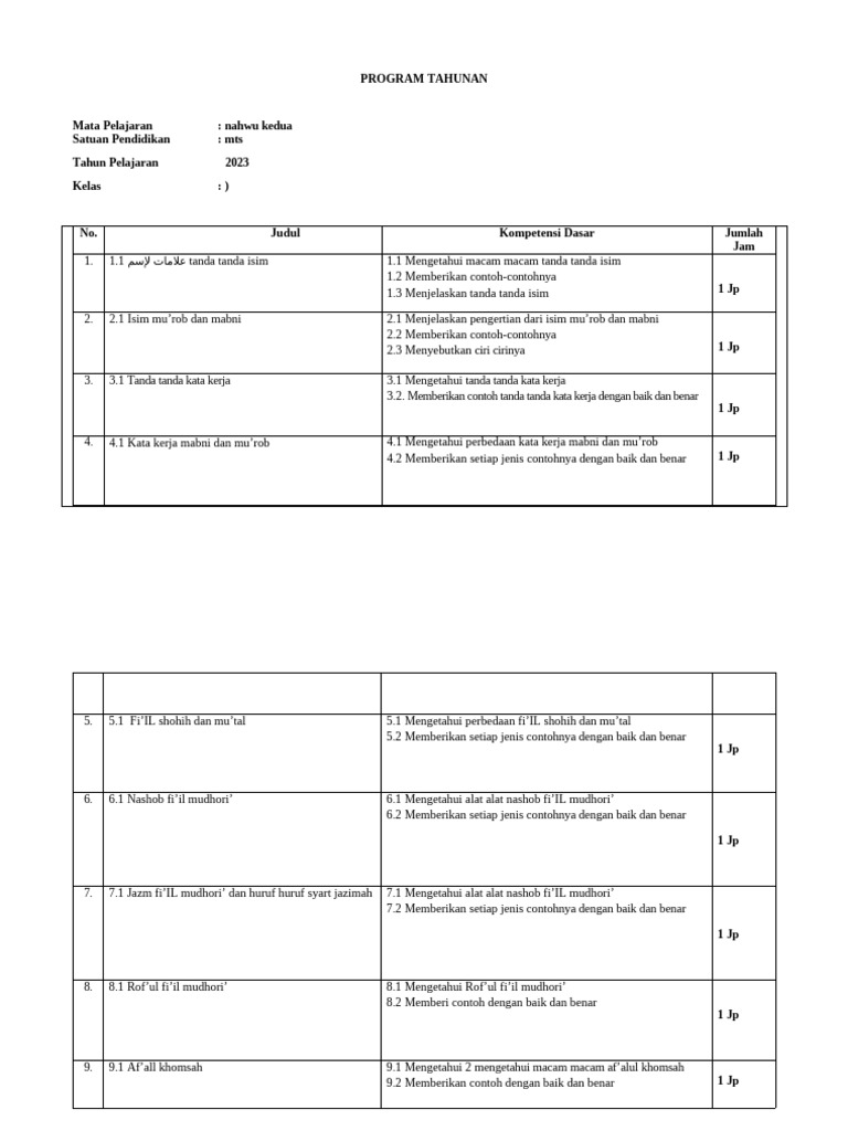 PROGRAM TAHUNAN Dars Imla | PDF