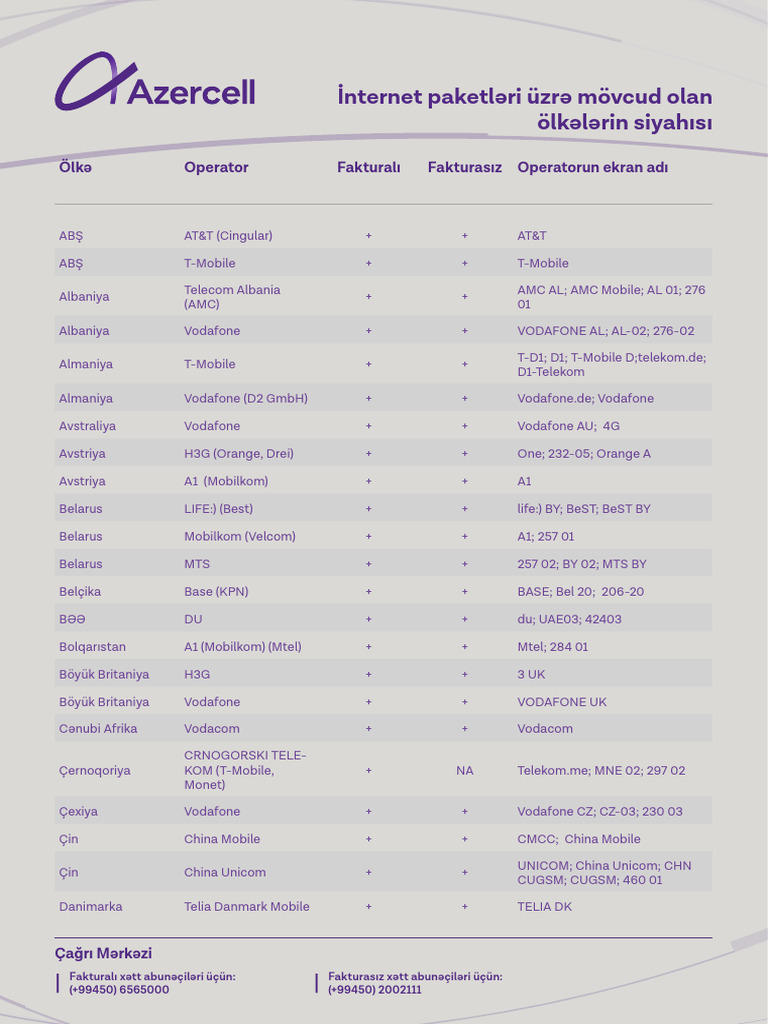 Acell Roaming Az1 | PDF
