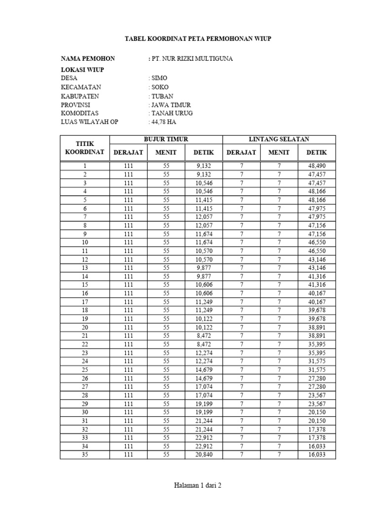Titik Koordinat Wiup 44,773 Ha | PDF