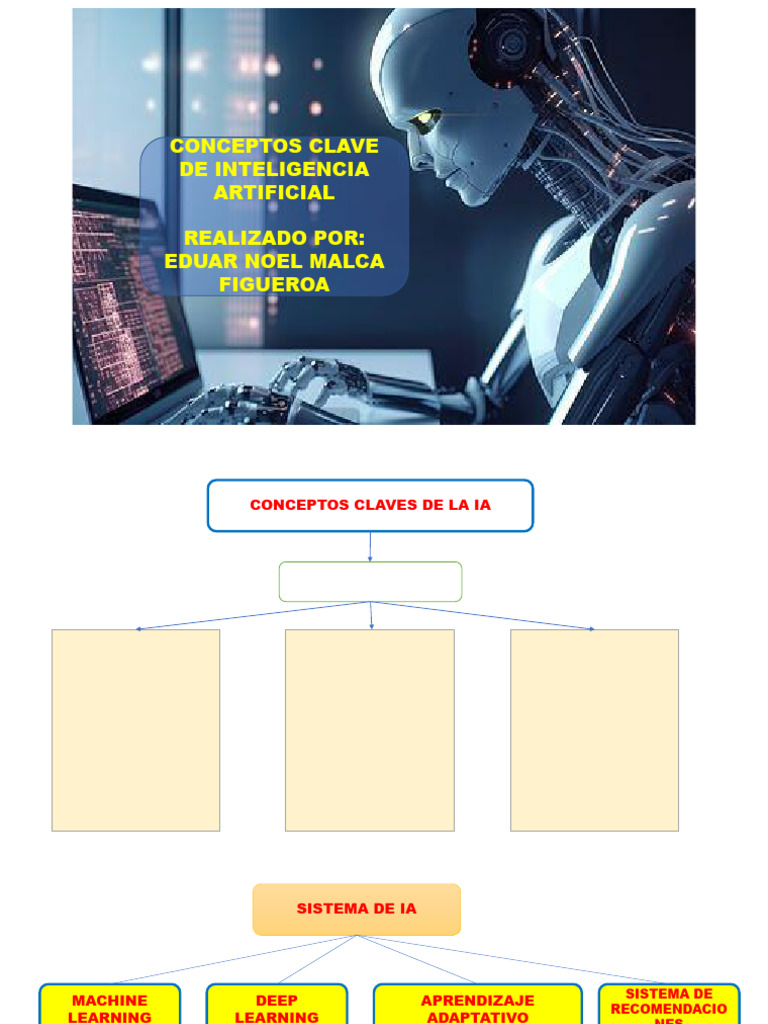 Conceptos Clave de Inteligencia Artificial | PDF