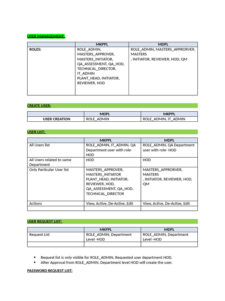 QMS Doc | PDF