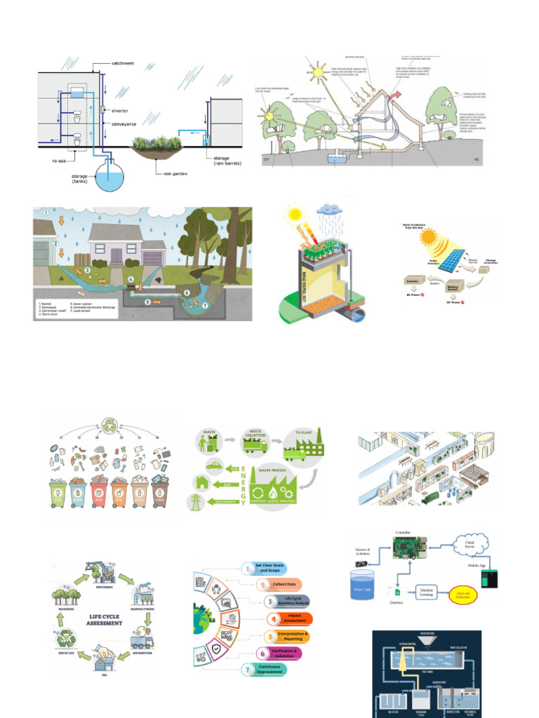 Sustainability Strategies Sketches | PDF