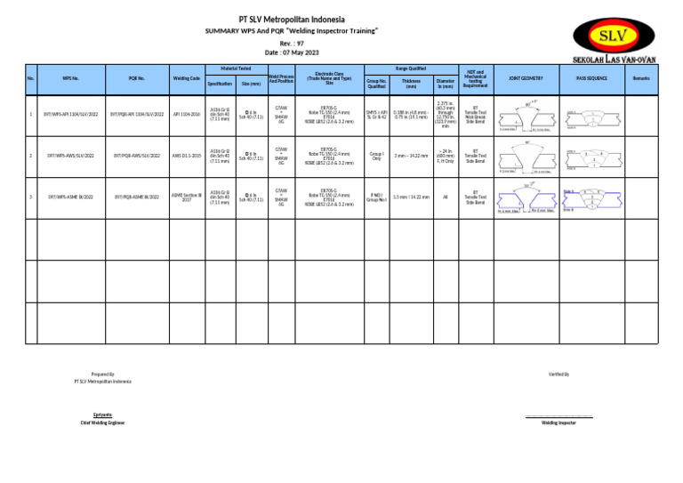 00 WPS Summary WI 97 | PDF