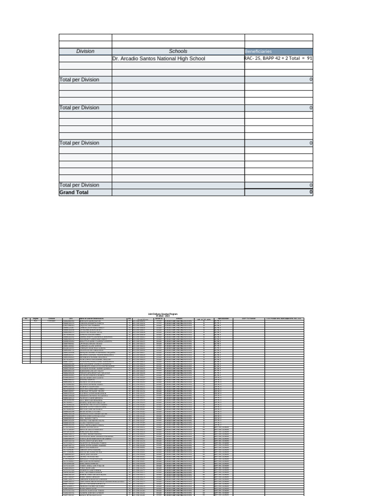 Template 5 Master List of Learner Beneficiaries | PDF