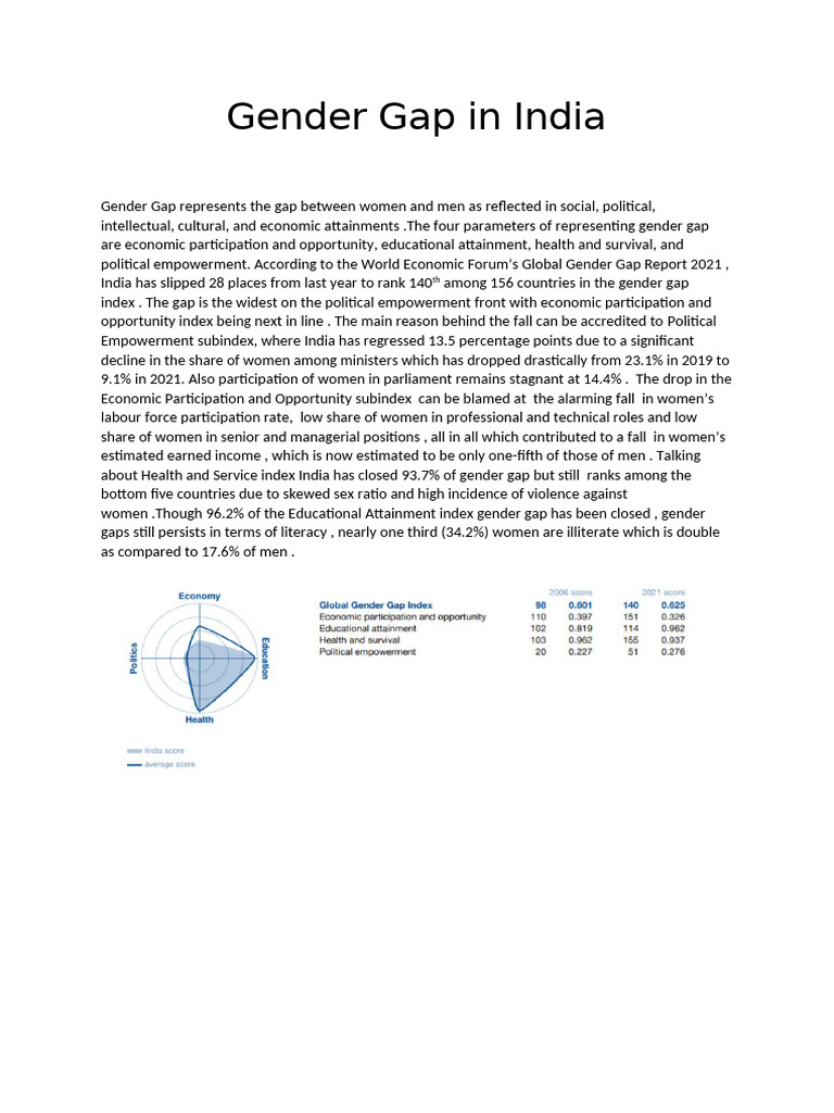 Gender Gap in India Indic Research Forum | PDF