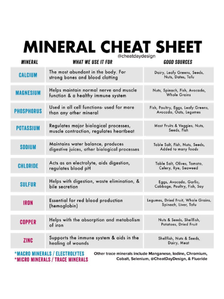 Minerals 938x1024 | PDF