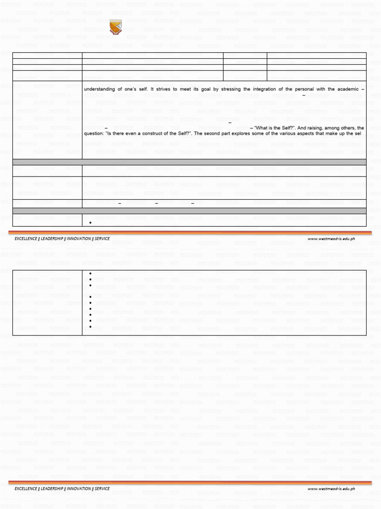 Understanding The Self | PDF | Self Esteem | Career & Growth