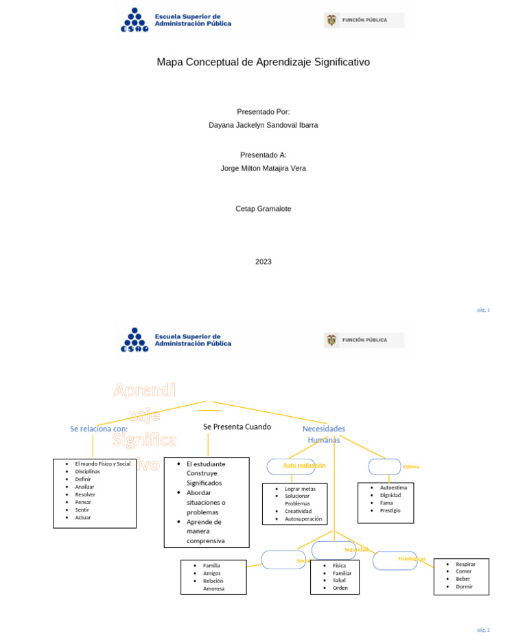 Mapa Conceptual de Aprendizaje Significativo | PDF