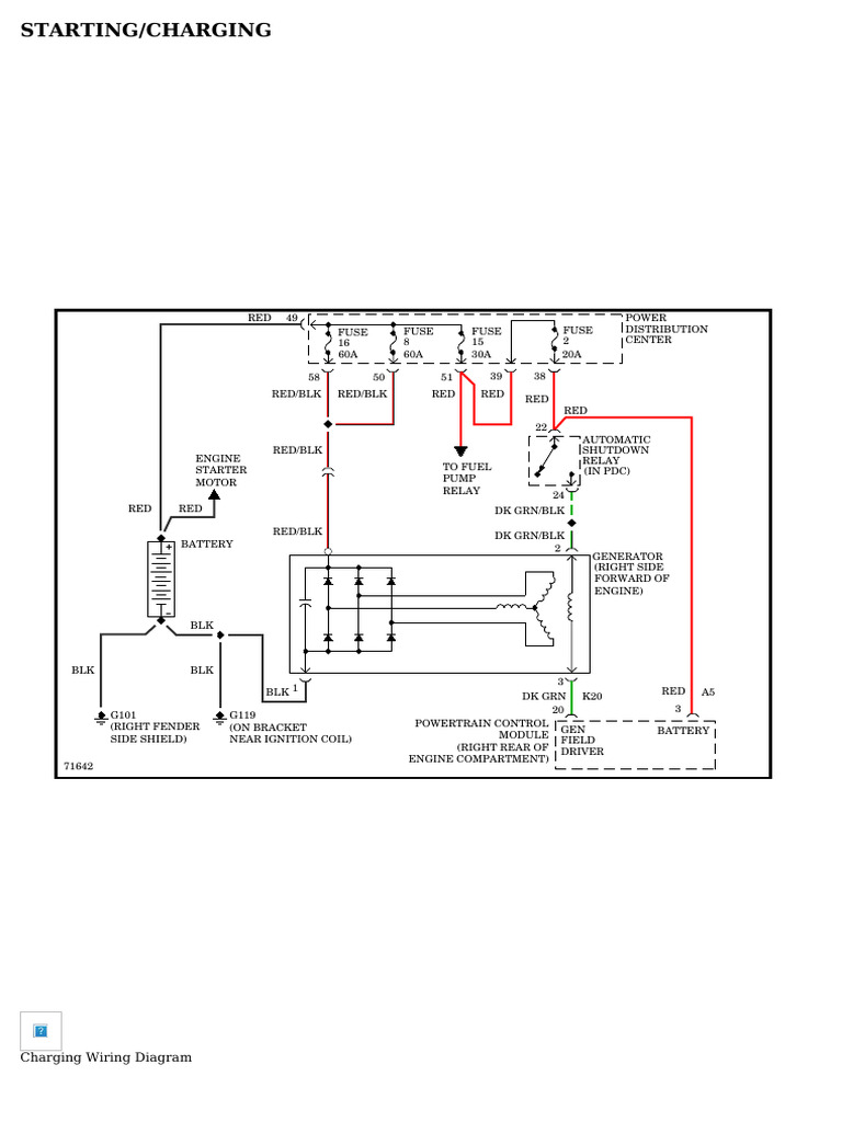 STARTING - CHARGING - Jeep Grand Cherokee Limited 1995 - SYSTEM WIRING