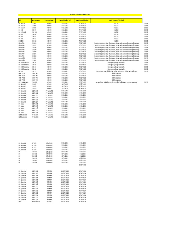 Record Commisioning Unit | PDF