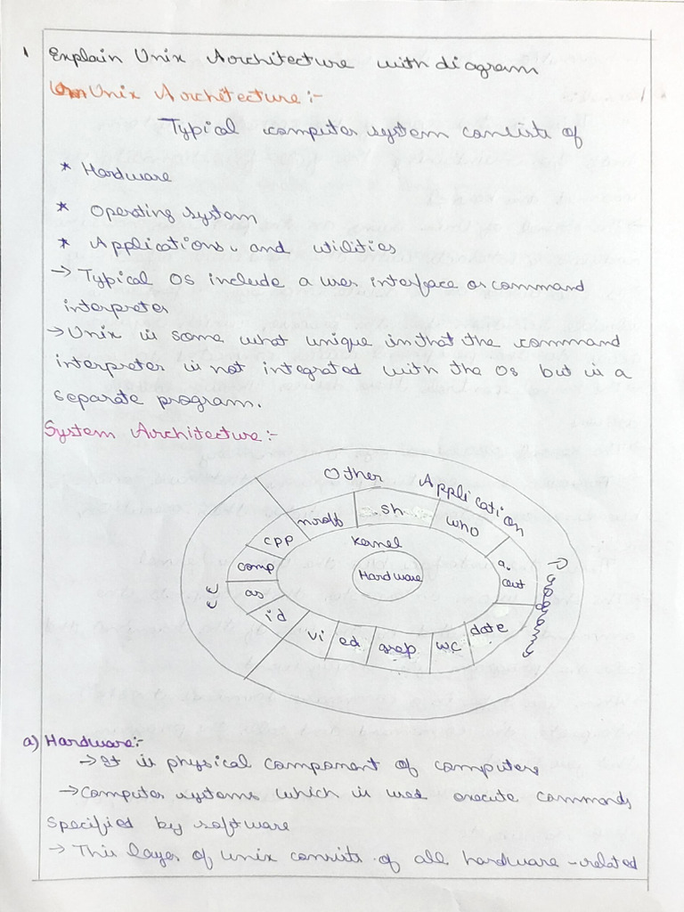 Usp Assignment | PDF