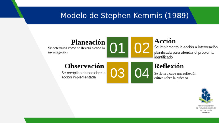 Modelo de Stephen Kemmis (1989) | PDF