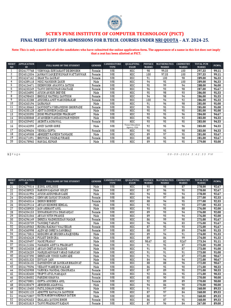 phase-2-nri-final-merit-list-2024-pdf