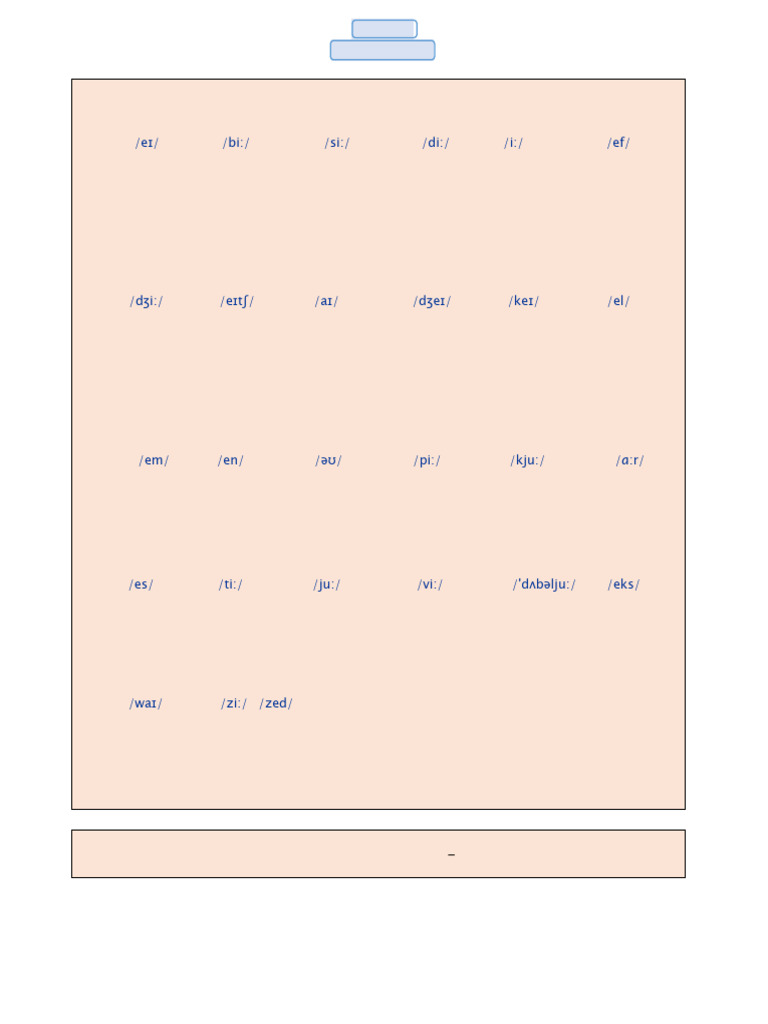 Chart 4 - The Alphabet, Cardinal and Ordinal Numbers | PDF