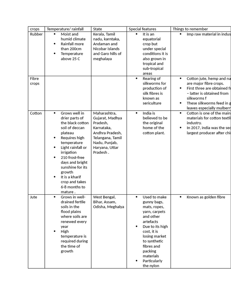 agriculture-non-food-crops-pdf