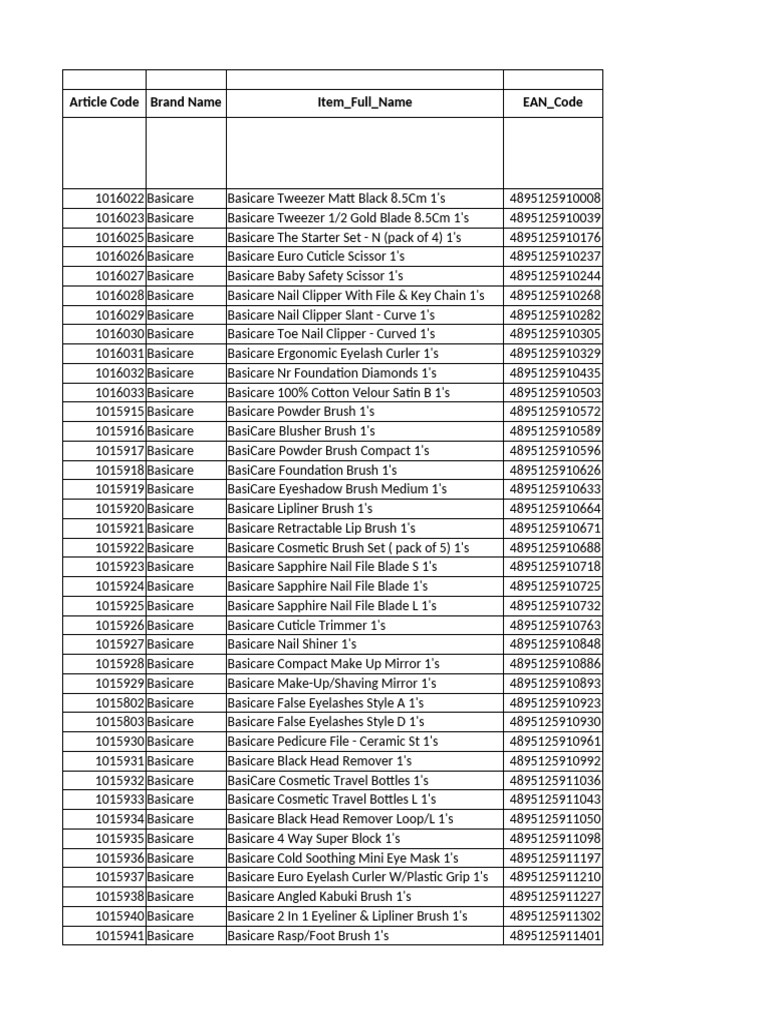 Basicare Image | PDF