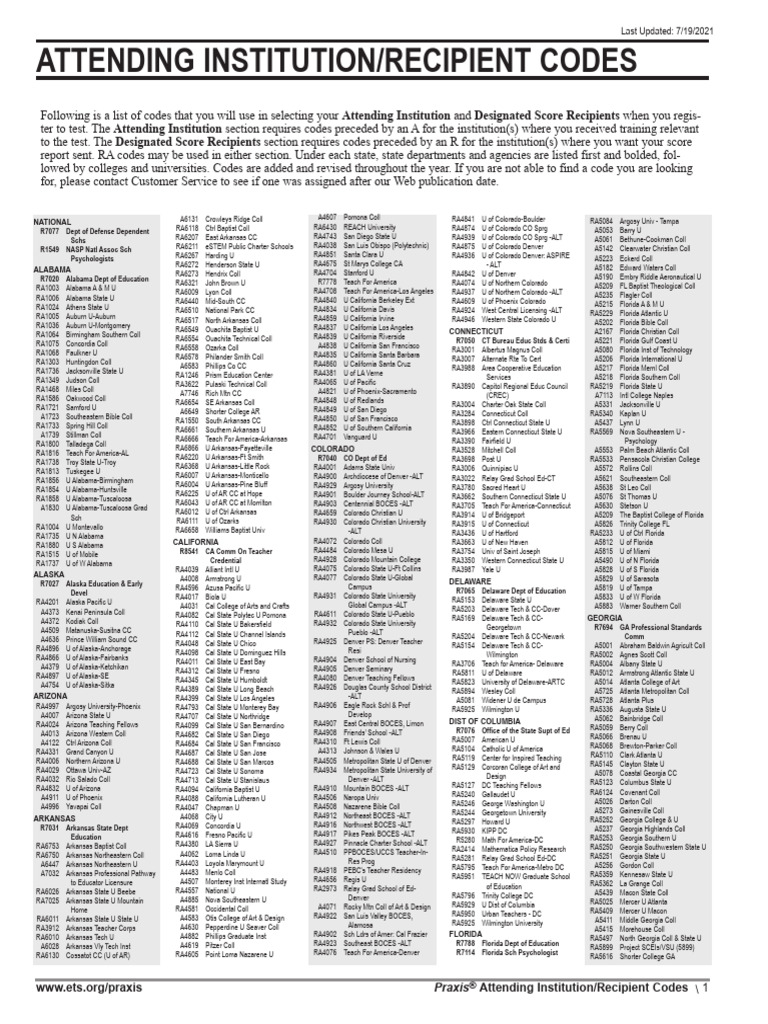 Attending Institution Recipient Codes | PDF