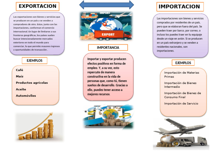 Importacion Exportacion | PDF