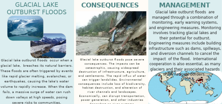 Glacial Lake Outburst Floods: Risks & Management | PDF | Flood | Glacier