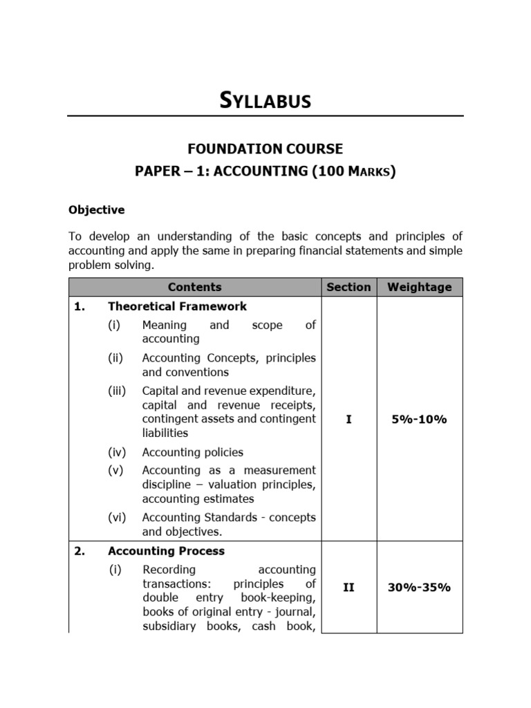 CA Foundation Chapter Weightage Overview | PDF | Supply (Economics ...