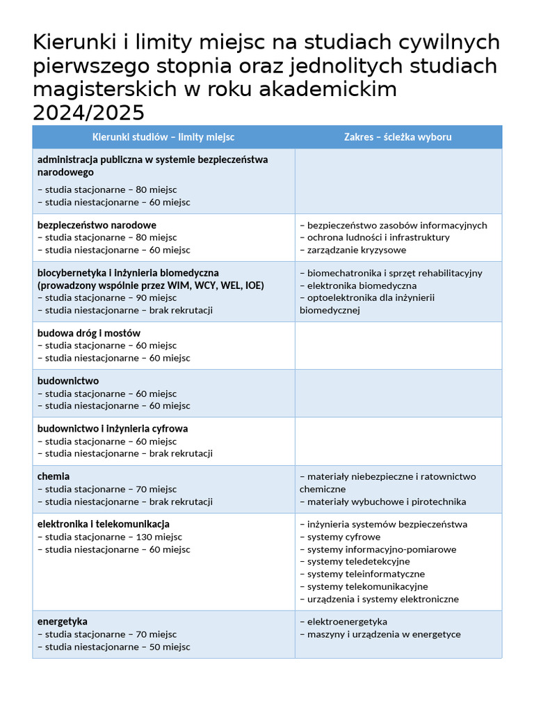 Studia Cywilne 1 ST Kierunki Sciezki Limity Miejsc | PDF