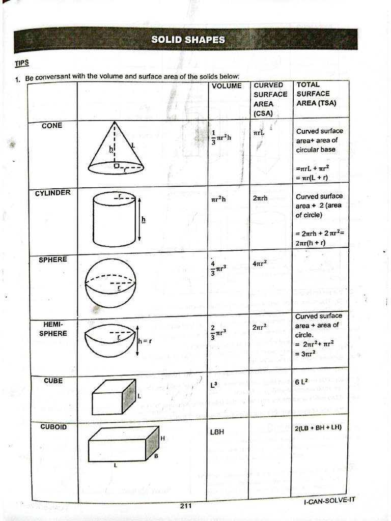 Solid Shapes | PDF