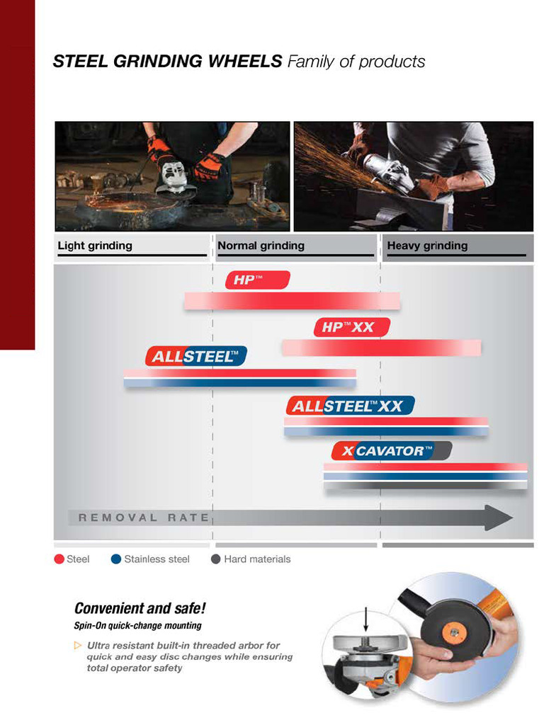 Grinding Selector Guide en | PDF