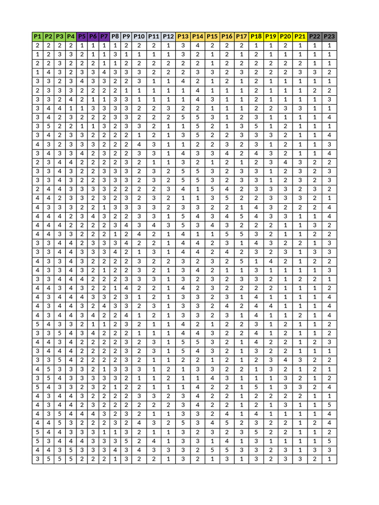 Data Final | PDF