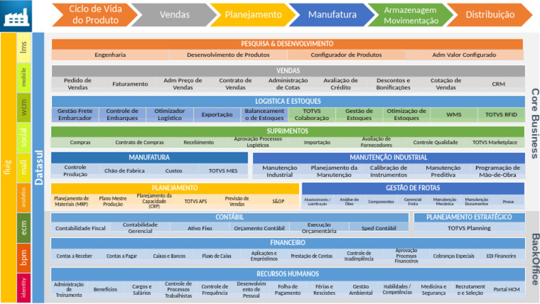 Mapa Soluções - Datasul | PDF