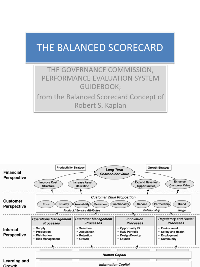 The Balanced Scorecard - GCG PES Guidebook and Others | PDF