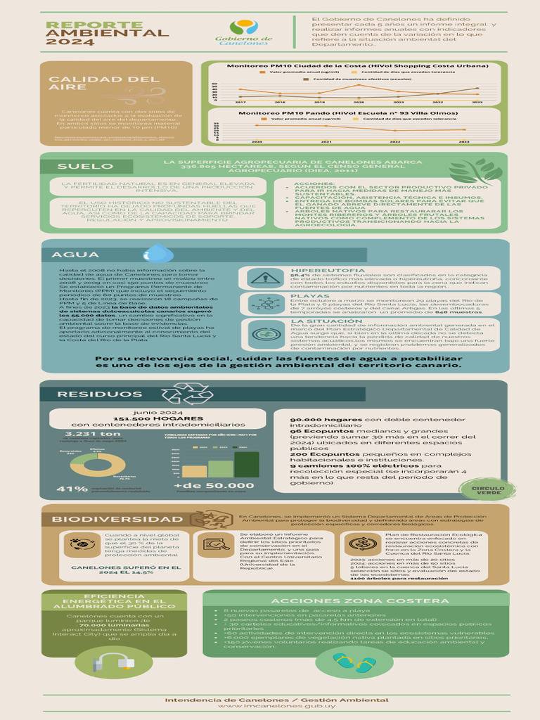 Infografía ReporteAmbiental24-1 | PDF