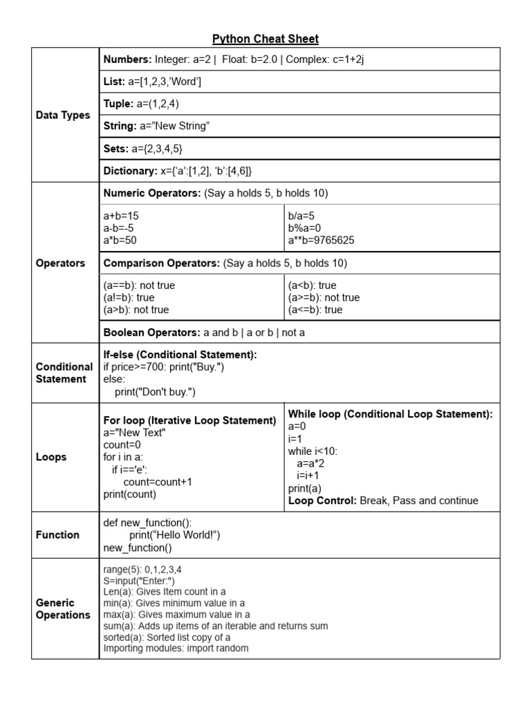 Python Cheat Sheet | PDF