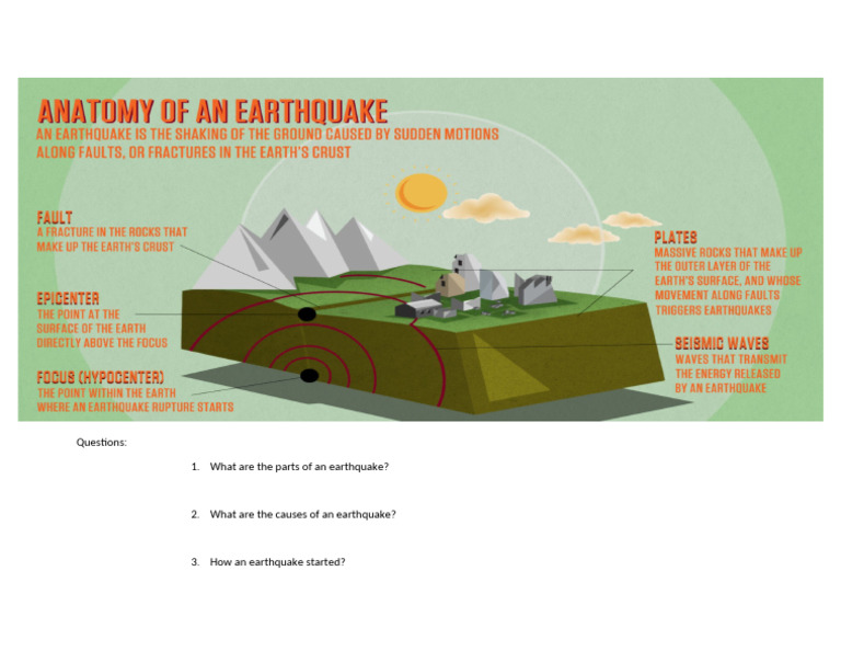 The Anatomy Of An Earthquake Why Do Earthquakes Happen? | AMNH