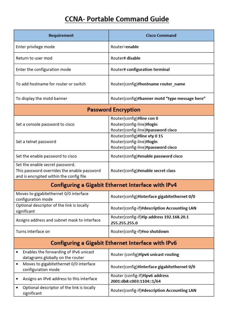 CCNA- Portable Command Guide | PDF