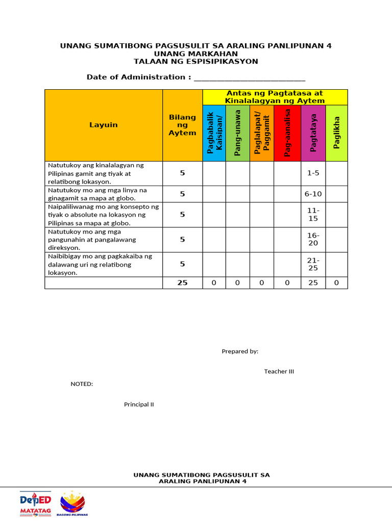Ap4 First Quarter First Summative Test Docx Pdf