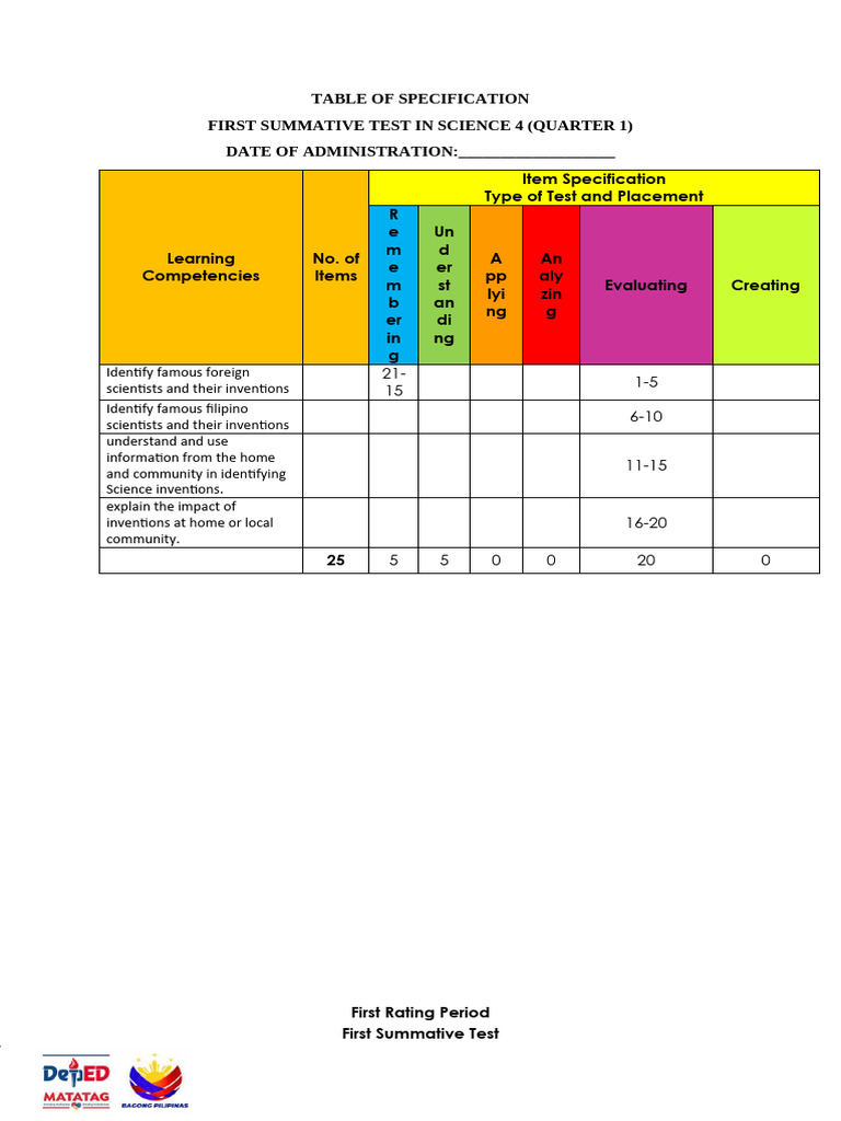 Science - First Quarter - First Summative Test | PDF