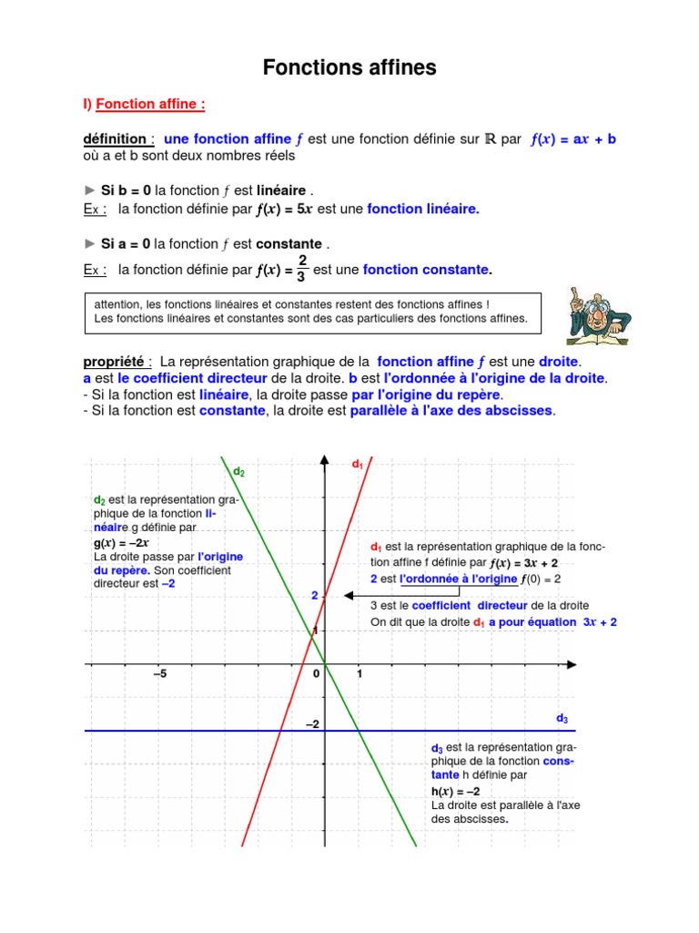 Quels sont les éléments de la fonction format