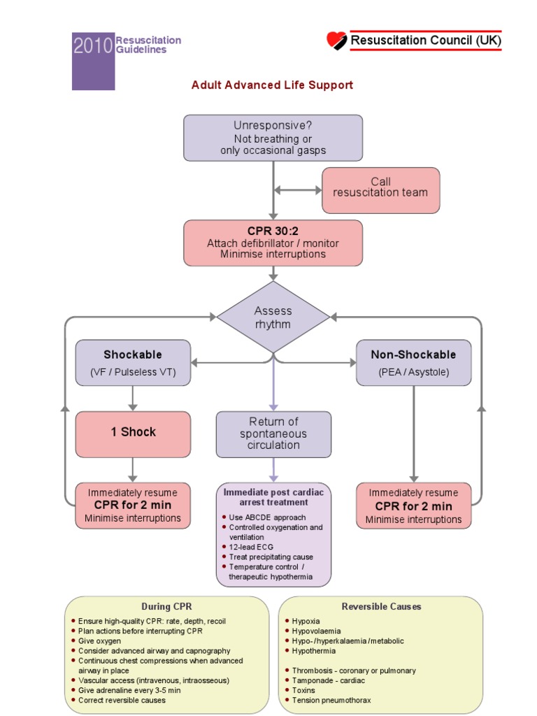 Adult Advanced Life Support Guidelines | PDF | Wellness