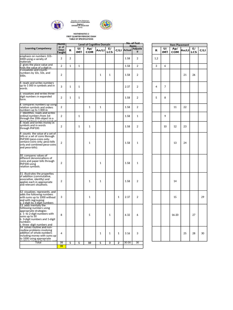 1math Tos Elementary 2024-25 | PDF