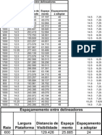 Espaçamento dos delineadores