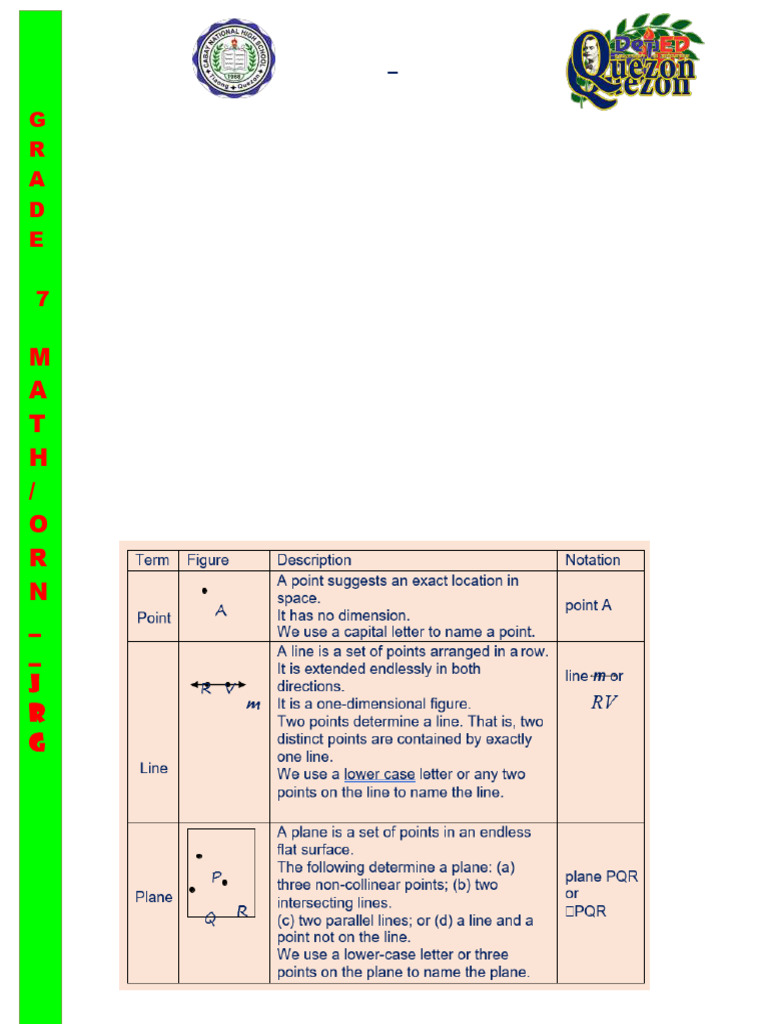 ACTIVITY SHEET GRADE 7 3rd Quarter Oliver | PDF