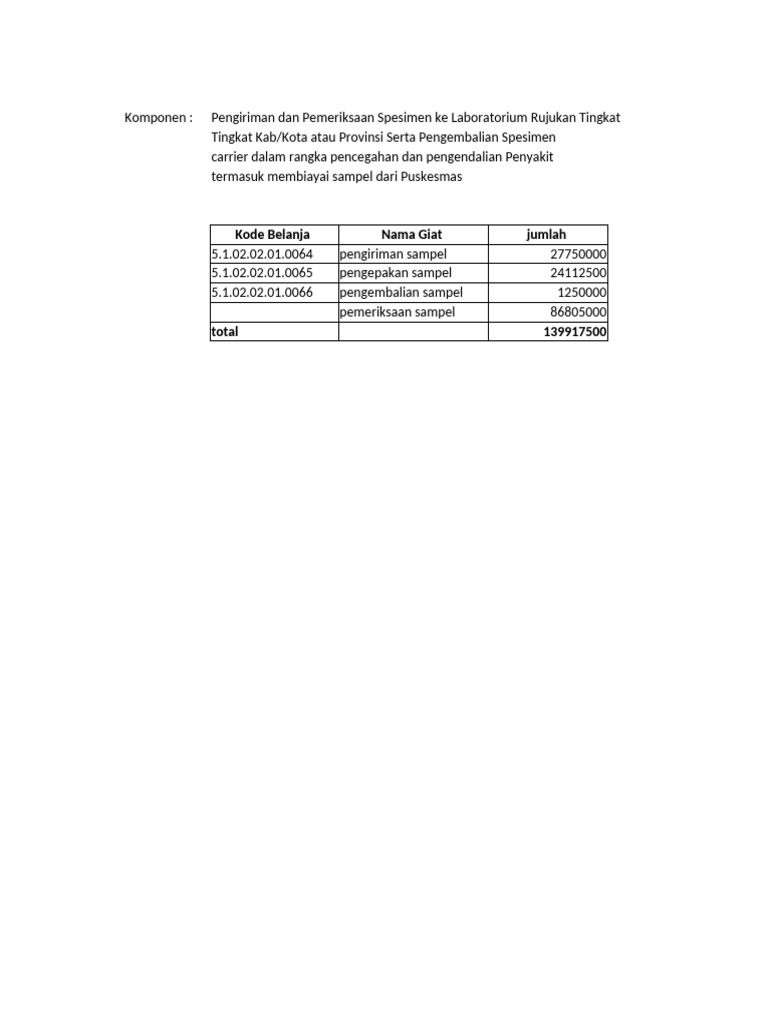 Pengiriman, Pengepakan Sampel Dan Pengembalian Vaksin Carrier | PDF