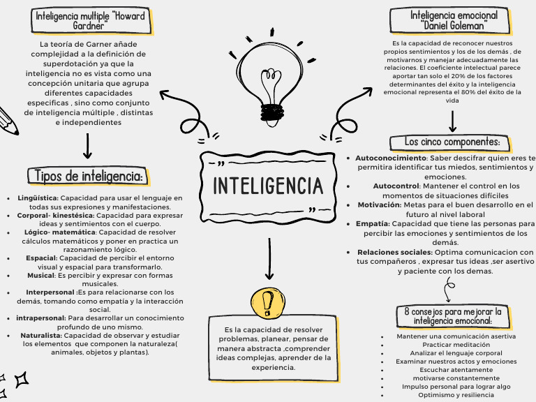 Mapa Inteligencia | PDF