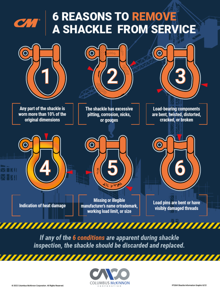 IP3269 Shackle Info Graphic Final | PDF