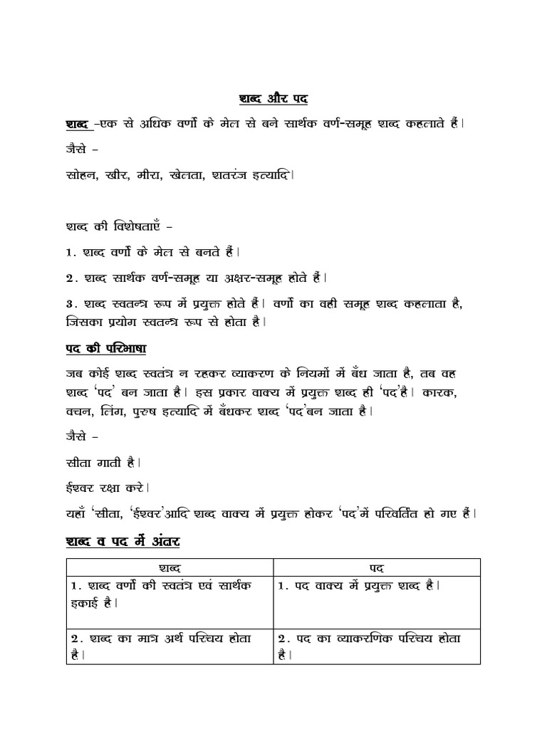 Class IX Shabd or Pad | PDF